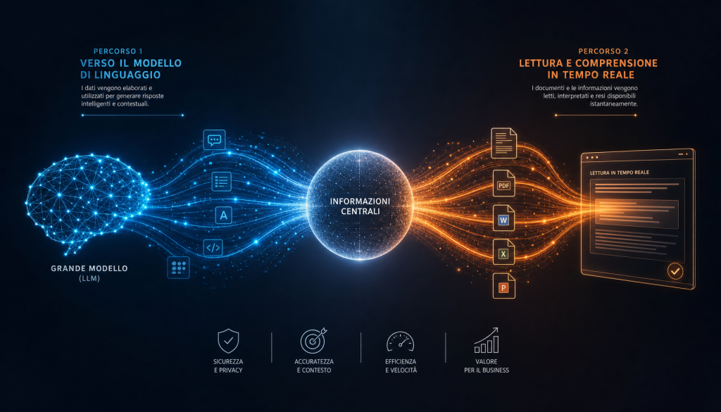 Fine-tuning o knowledge base: cosa significa davvero «addestrare» un'AI sulla tua azienda (e perché per la maggior parte delle PMI non serve il primo)